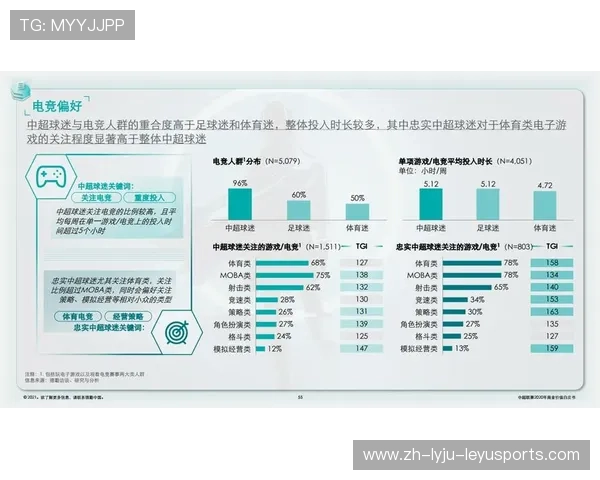 足球赛事的观赛方式变化与新媒体传播趋势
